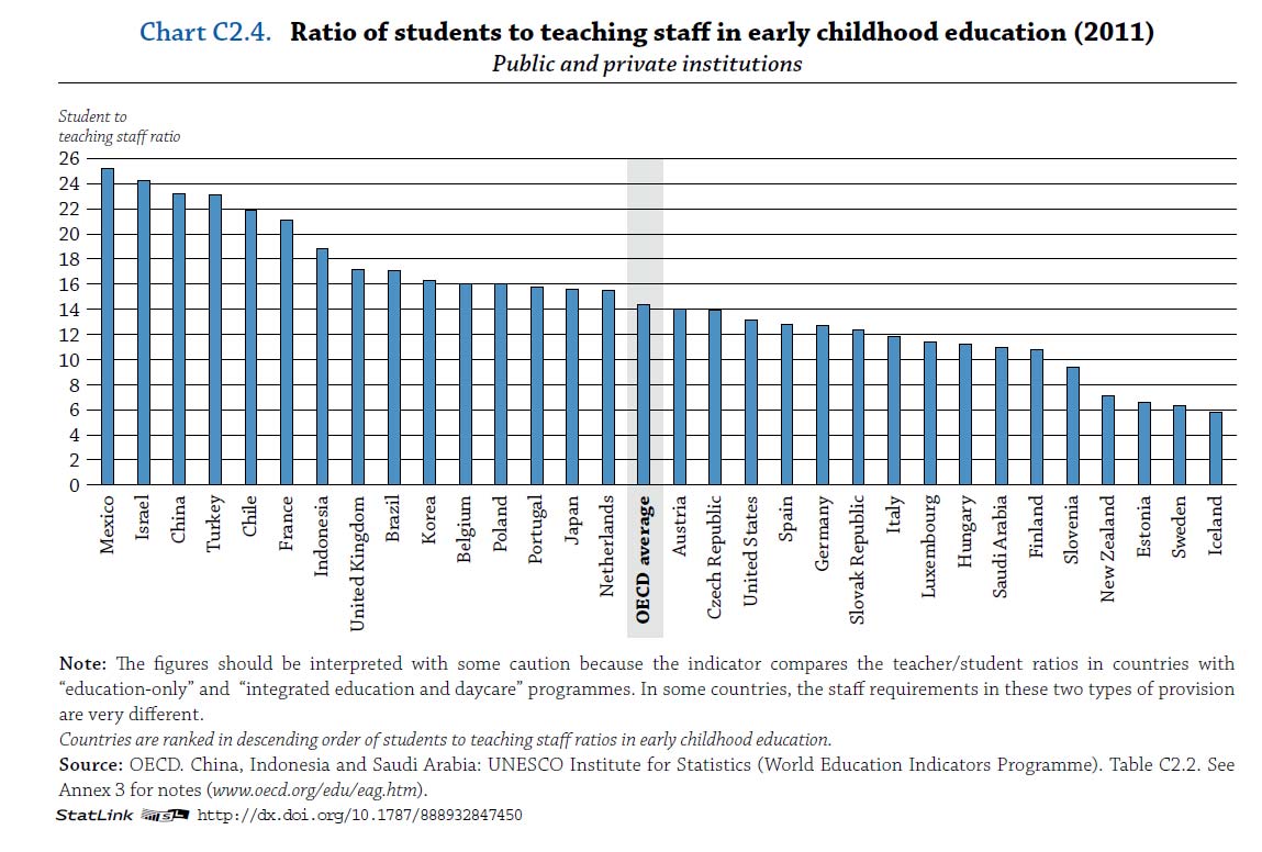 Education