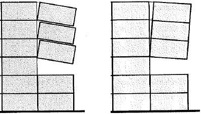 Figur 2.11 I figuren till vänster verkar varje plan enskilt medan till höger uppstår en samverkande effekt, fib 2012. 2.6.
