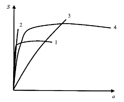 μ = f u f y (ekv. 3.8) där f u är brottspäning och f y är flytspänning Hög duktilitet innebär att stor del av deformationen sker plastiskt, men inget om deformationens absoluta värde.