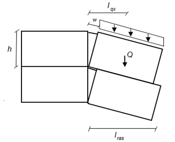Figur 6.2 Beteckning för snittkrafter och modell för exempel: balkverkan i vägg.
