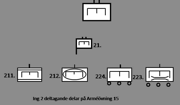 Nordic Battlegroup 2015, NBG 15 Parallellt med verksamheten ovan genomförs en övningsserie med de delar som ska ingå i EU stridsgrupp 2015, NBG 15. Ing 2 och 21.