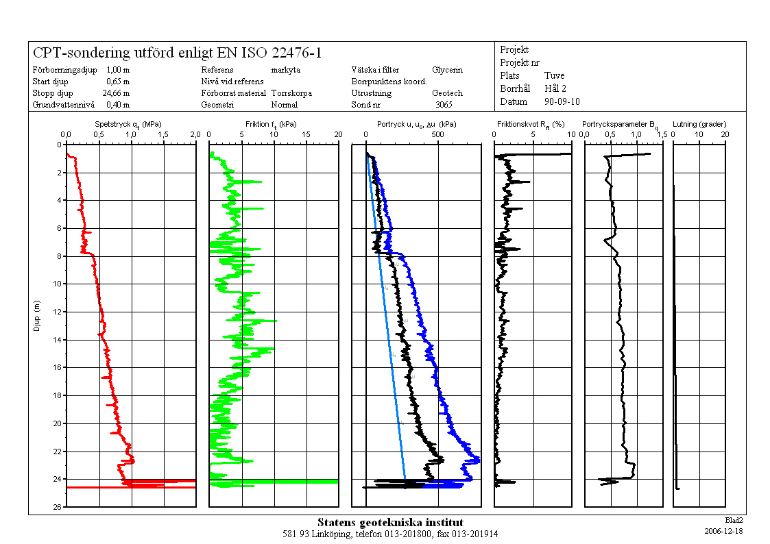 Diagram 1:3.