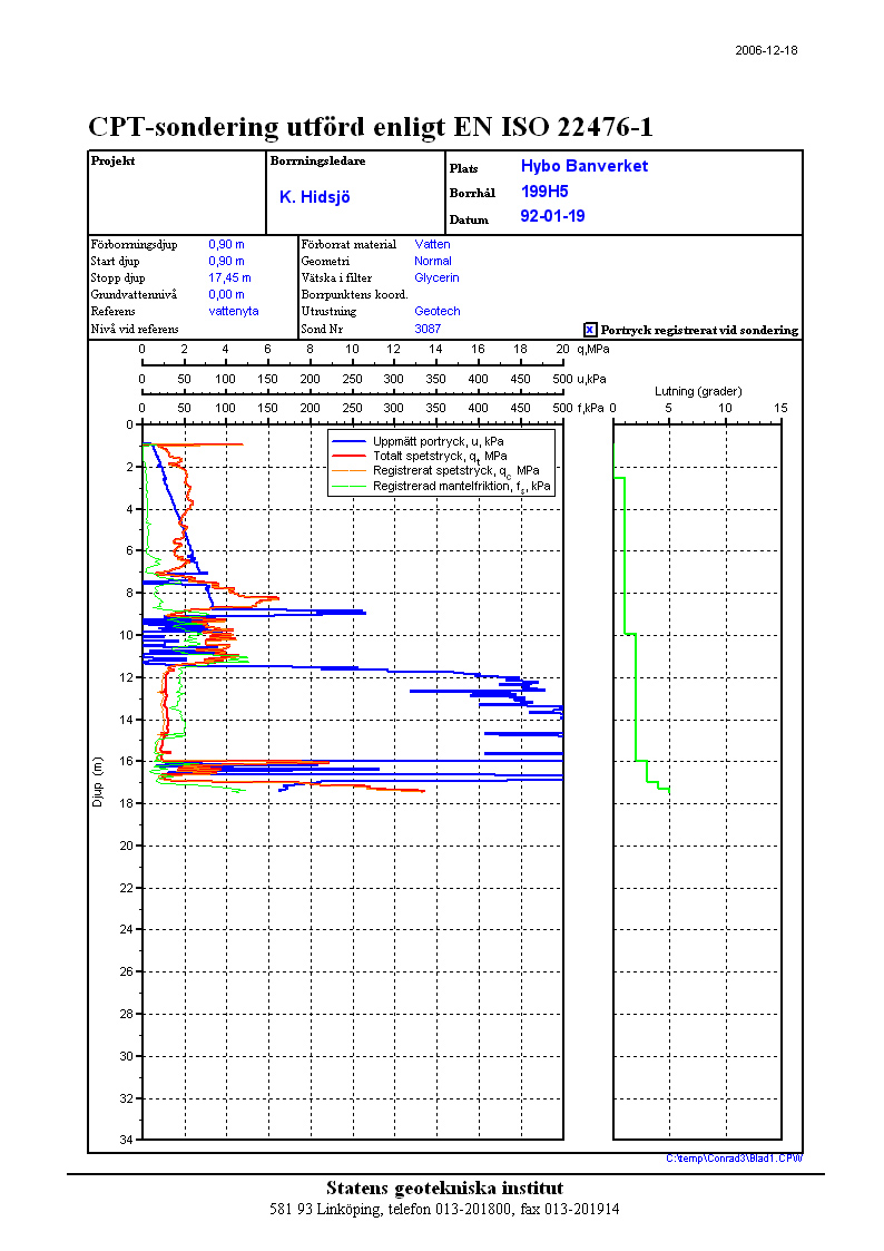 Diagram 2:1.