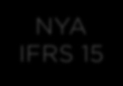 Övergångsreglerna åskådliggörs nedan; Övergångsdatum = 1 januari 2017 Alternativ 1 Fullständig Retroaktivitet (tillämpa IAS 8) 2016 2017 NYA IFRS 15 NYA IFRS 15 Ackumulerad effekt per