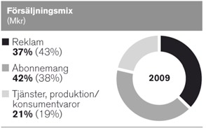 Modern Times Group MTG AB 29 Koncernens finansiella resultat Siffror i sammandrag (exkl.