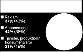 (exkl engångskostnader) 14% 20% Underliggande skattesats 23% 27% Försäljning MTGs nettoomsättning steg med åtta procent till 14.173 (13.166) Mkr under 2009.