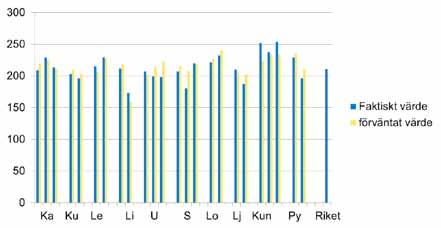 Bilaga 4 Tabeller Kvalitetsgranskning 2010:15 Bilaga 4 Betygsresultat i i granskade skolor skolor årskurs årskurs 9 9 Andel elever som nått målen 108 Andel elever som nått målen 1 Genomsnittligt