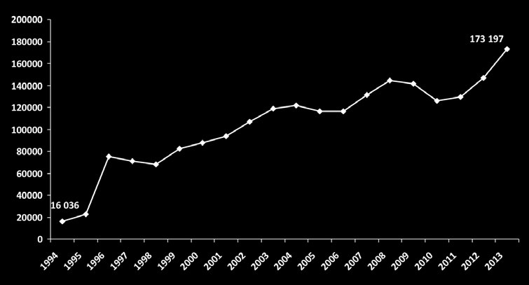 En trolig förklaring var att det till en början hade en förhållandevis liten effekt. Det tog tid för fakultetens ämnen att ställa om.