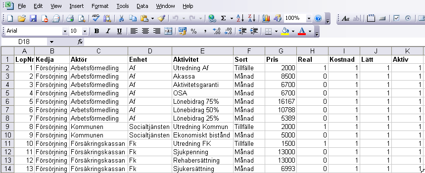 3. Att jobba i Excel några exempel 3.1. Steg 1 Utbud arket BasData Det första kalkylarket består av 11 kolumner som i bilden nedan. Vi kallar detta ark för BasData.