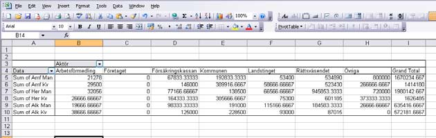 Denna tabell visar vad en Amfetaministman kostar Arbetsförmedlingen, Försäkringskassan, Landstinget etc. per år perioden innan han kommer med i verksamheterna.