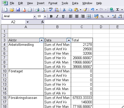 Då får vi tabellen nedan, som är en tabell med tre kolumner. Aktör, Data och en Total.