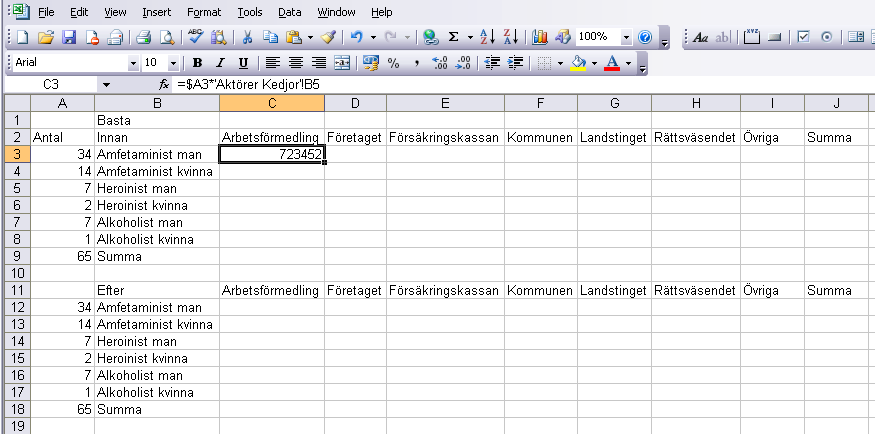 Nu skall vi skapa ett nytt kalkylark där denna fördelning skall användas tillsammans med tabellerna från Aktörer Kedjor för att räkna fram de specifika externa kostnaderna/intäkterna för företaget.