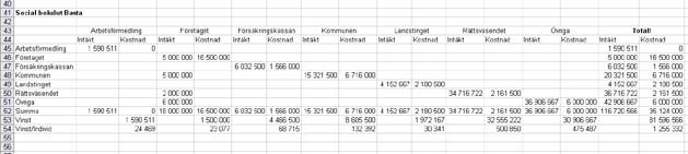 Nu skall intäkter som härrör från andra aktörer motföras som kostnader. Det gäller kommunen, rättsväsendet och övriga där företaget har intäkter.