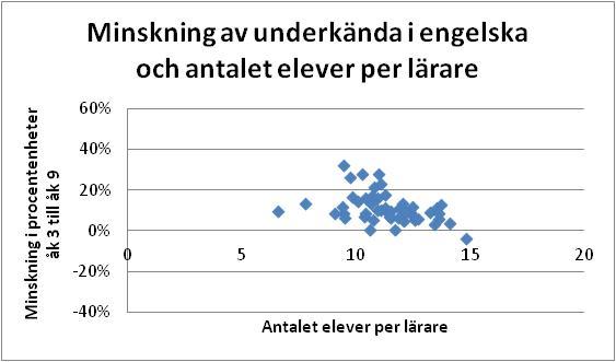 och minskning av underkända.