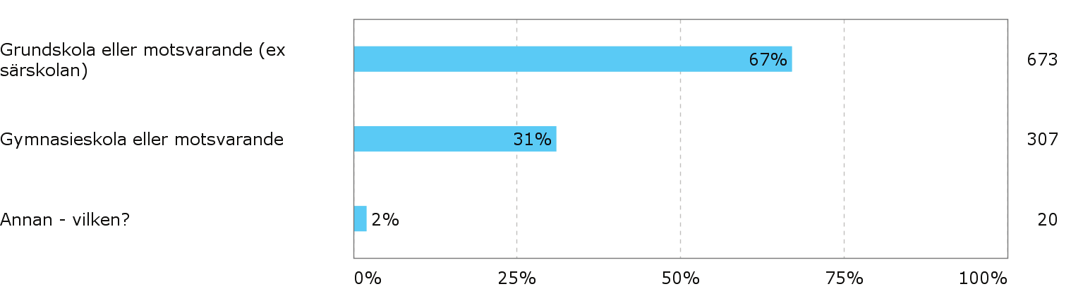 Vilken skolform arbetar du i? Om flera, ange den där du har merparten av din undervisning.