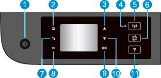Kontrollpanel och statuslampor Bild 2-1 Funktioner på kontrollpanelen Funktion Beskrivning 1 På-knapp: Startar eller stänger av skrivaren. 2 Hem: Återgår till Hem-skärmen, dvs.