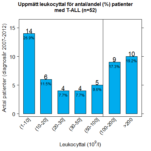 Figur 6: Uppmätt