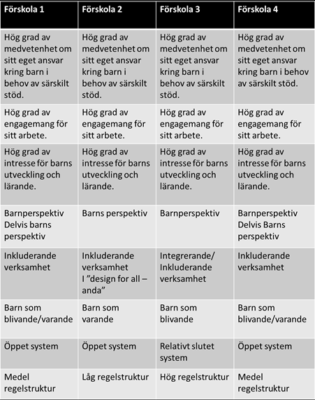 målen kring exempelvis barn i behov av särskilt stöd och inkludering otydligt formulerade i läroplanen.
