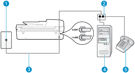 OBS! Om datorn endast har en telefonport måste du köpa en parallell linjedelare, enligt illustrationen. (En parallell linjedelare har en RJ-11-port på framsidan och två RJ-11-portar på baksidan.