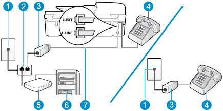 Delad röst/fax med DSL/ADSL-modem Följ anvisningarna nedan om datorn har ett DSL/ADSL-modem Bild B-10 Skrivaren sedd bakifrån 1 Telefonjack 2 Parallell linjedelare 3 DSL/ADSL-filter 4 Telefon 5