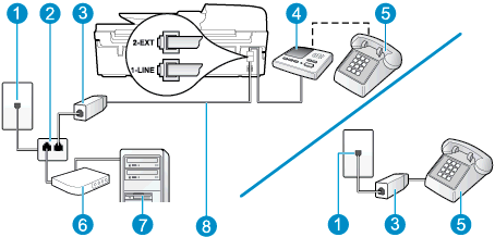 Delad röst- och faxlinje med DSL/ADSL-modem och telefonsvarare Bild B-15 Skrivaren sedd bakifrån 1 Telefonjack 2 Parallell linjedelare 3 DSL/ADSL-filter 4 Telefonsvarare 5 Telefon (valfritt) 6