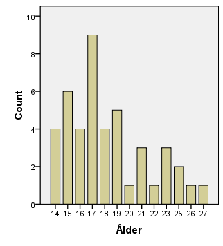 att personalen i större utsträckning får ta del av deras tankar och attityder. Man ville kunna se en märkbar skillnad i attityder och en mätbar skillnad i statistiken.