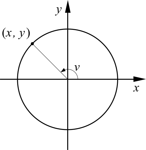 = sin visa att Bestäm A och B då f ( )d = och f ( )d = (/) = cos. } {{ } } {{ } vänsterled högerled Strategin är att utveckla vänsterledet (VL).