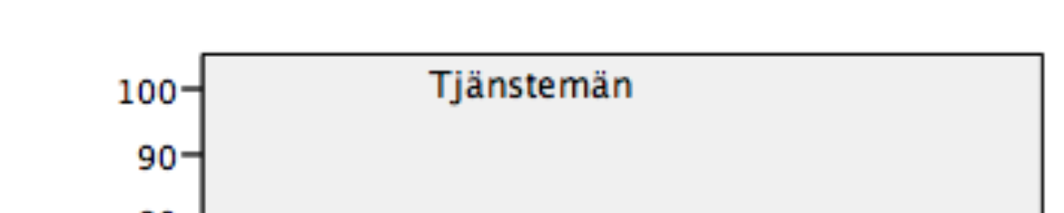 Svaren visar att det inte finns någon egentlig skillnad mellan hur korruptionsbenägenheten bland politiker respektive tjänstemän