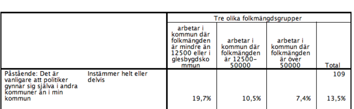 barligen osäkerhet inför att överhuvudtaget ta ställning till frågan. En stor andel, 25 30 procent av svarspersonerna har avstått från att svara.