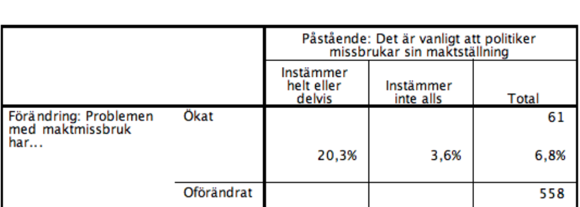 En tydlig majoritet på drygt 60 procent anser att läget är oförändrat. Men vi kan också notera att opinionsbalansen i den lokala eliten ger en tydlig övervikt för en positiv bedömning av utvecklingen.