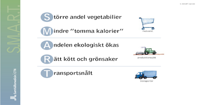 Hur äter man S.M.A.R.T? Jämfört med de matvanor en genomsnittskonsument har idag visar S.M.A.R.T.-modellen hur vi kan äta för bättre hälsa och miljö.