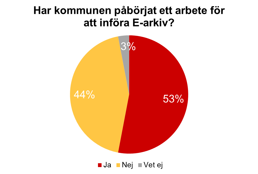 E-arkiv SKL Kommentus inköpscentral har på uppdrag av SKL upphandlat ett ramavtal för e- arkiv som kommuner, landsting och regioner samt kommunala bolag kan avropa.