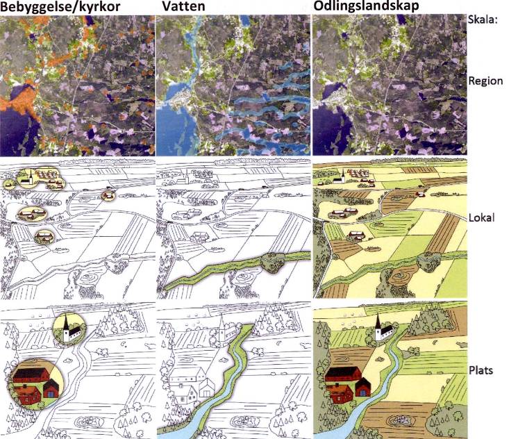 Hållbar landskapsutveckling hur blev det? 52 Område 3 Bergslagsbygd i förändring Metod för landskapsanalys Exempel på teman och geografiska nivåer i rapporten.