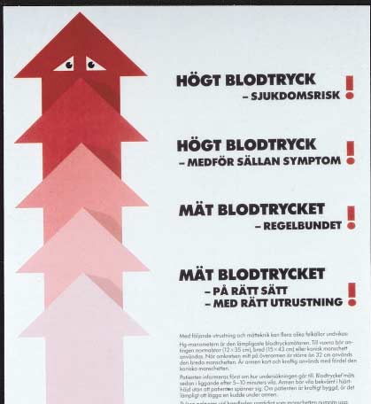 Fysiologiska blodtrycksvariationer Blodtrycket uppvisar normalt stora variationer. Enstaka mätningar återger bara en liten del av den enskilde individens blodtrycksprofil.