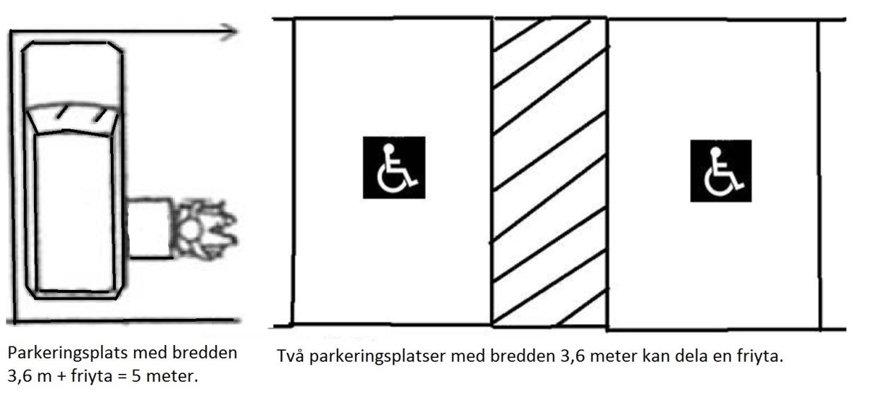 Tillgängliga och användbara entréer till byggnader I första hand ska man ha naturliga ledstråk som kan uppfattas med teknikkäpp: vägg, kant mot gräsmatta, kantsten, räcke med avbärare, mur.