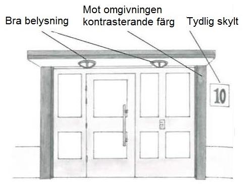 Tillgängliga och användbara entréer till byggnader 6.