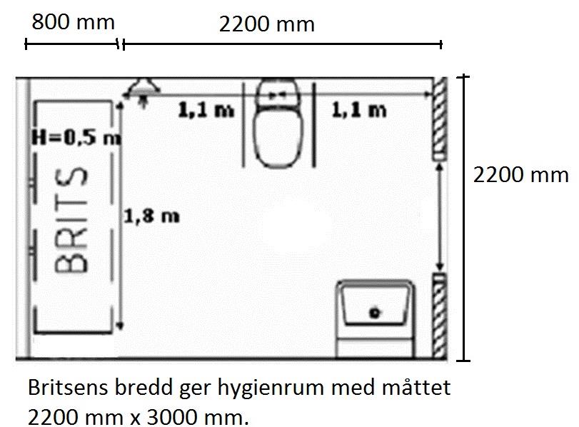 Tillgänglighet och användbarhet i byggnader Arbetslokal eller publik lokal som har toalett, dusch och omklädningsrum ska ha: tillgång till uppfällbar brits för omklädning, lutningen mot golvbrunnen