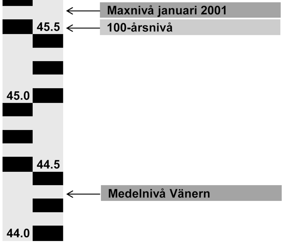 studie, två nivåer från Klimat- och