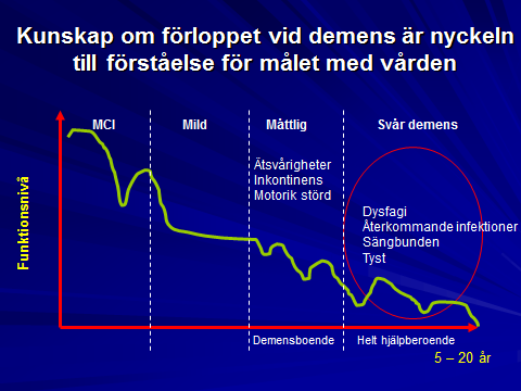 lika effektiv symtomlindring Symtomprevention, symtomlindring och symtomskattning vid sen demens Komplikationsrisk GI biverkningar, allergier, clostridier Vilken infektion får vara den sista?