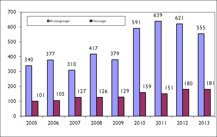 2005 2013 Diagram 2.