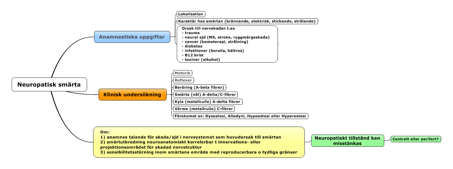 Undersökningsfynd De karakteristiska och nödvändiga undersökningsfynden som skiljer neuropatisk smärta från andra typer av smärta är sensoriska avvikelser i den skadade nervstrukturens