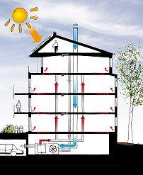 använda 27 kwh/m 2, år (A temp ) för värme och varmvatten och 30 kwh/m 2, år för fastighets- och hushållsel.