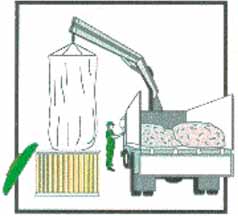 Moloksystemet används främst för hämtning av avfall från flerbostadshus eller från grupphusbebyggelse med gemensamma insamlingssystem. Bildkälla Renova 2.4.