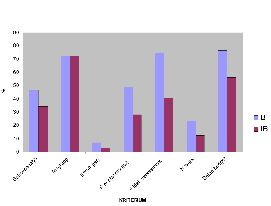 Ansökningskriterier (alla ansökningar) Behovsanalys Målgrupp Efterfrågan Förväntat resultat Väldef.