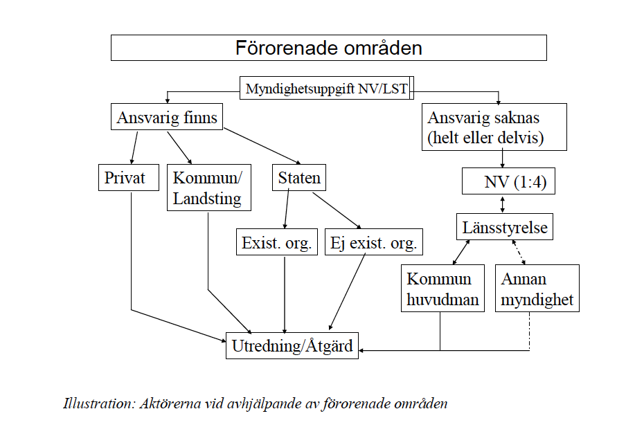 ikraftträdandet av lagändringen eller som ägt rum senare men som kommer från en verksamhet eller åtgärd som avslutats före den 1 augusti 2007. 50 2.