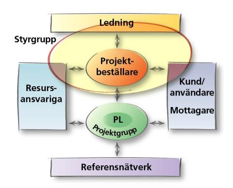 Visualisering Visualisering är ett sätt att skapa förståelse för vad man vill åstadkomma.