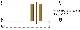 spänningsförande delar inte orsakar fara för människan. Standarden EN 61558 definierar skyddsspänningstransformatorn. Sekundärspänningen skall hållas under övre gränsen för klenspänning, dvs.