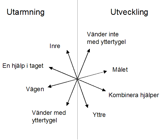 36 Sammanfattning Urvalet till denna studie är gjort utifrån min förförståelse av det som jag uppfattar är två olika kulturer och deras respektive uppfattning om vad klassisk ridning är.