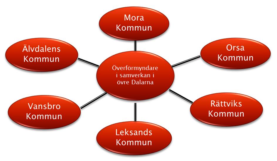 Handbok för god man till ensamkommande barn Information och