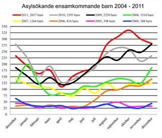 Afghanistans regering har för första gången (2209) lämnat in en rapport om barns situation i landet till FN:s kommitté för barnets rättigheter.